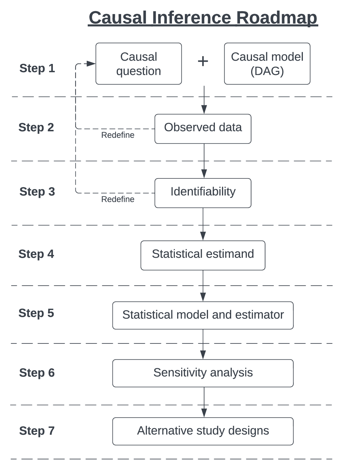 1 Introduction – Computational Causal Inference for Applied Researchers